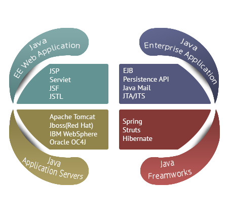 SAP Upgrade Methodology Workflow