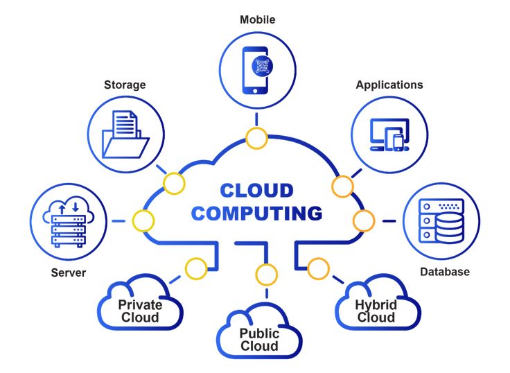 Public Cloud